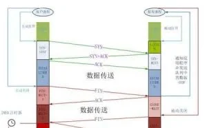 高性能网络编程：单台服务器TCP最大并发链接数