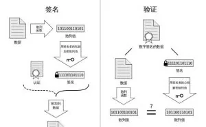 浅谈常见的七种加密算法及实现