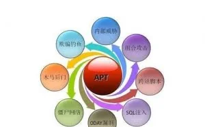 顶尖黑客 苦练五大“绝学”