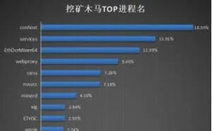 网络安全头悬“三座大山”