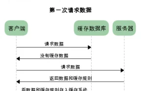 彻底弄懂HTTP缓存机制及原理