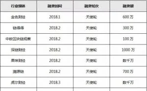 腾讯封禁了一批区块链自媒体，这可能是行业重新洗牌的开始