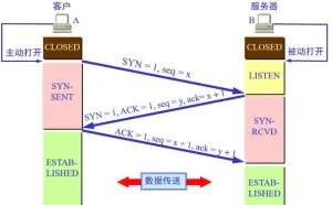 Python_Hacker 绝技—TCP 服务器与客户端最详细的分析！