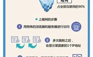 黑客如何潜入固若金汤的军方网络