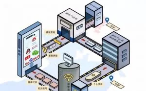 警惕新媒体营销套路，让网络更安全！