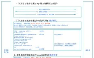 图解HTTP请求与响应