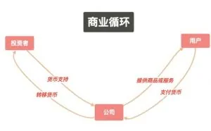 Token经济学：货币、商品与需求
