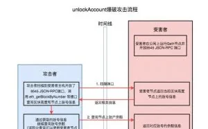 爆破攻击：后偷渡时代的盗币方式