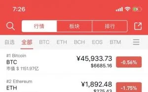 百度加入币圈整顿，比特币应声下跌2%