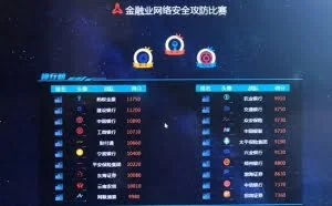 央行组织网络安全大赛，500多家企业参赛，蚂蚁金服得第一