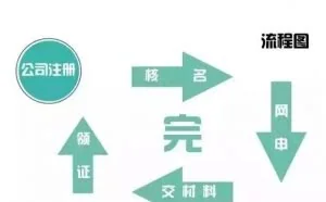 公司不经营，不报税，不注销，5大严重后果，法人看后哭了！