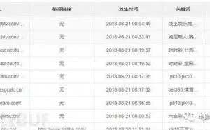 利用基础数据对某IDC大量网站被黑进行关联分析