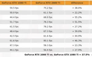 万元RTX 2080 Ti显卡实战10款3A大作：4K 60帧稳稳的