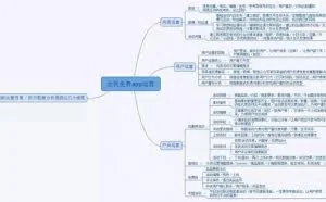 绝密：一份完整的APP运营实操手册