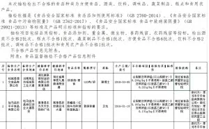 卫龙辣条抽检不合格 官方紧急回应：标准不同