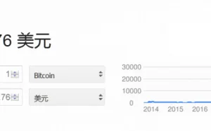 高盛放弃加密货币交易计划：比特币大跌6%