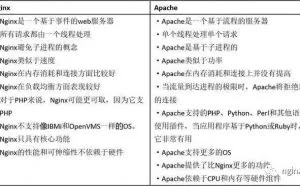 Nginx面试中最常见的18道题 抱佛脚必备
