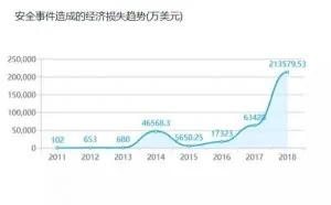 半年损失25亿美元，智能合约的漏洞像筛子一样多！