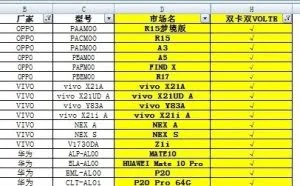 30款手机支持电信双卡双VoLTE：只等开通