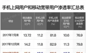 如何赢得卡槽争霸赛？流量之外语音地位上升