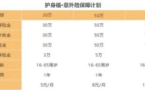 腾讯开卖意外险：5元/月起 最高保100万