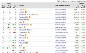 为何亚马逊抛弃Oracle，转投MySQL怀抱？