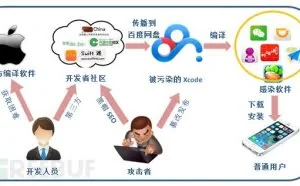 相比众多 CTF 和 PWN，安全圈的这场比赛更值得关注