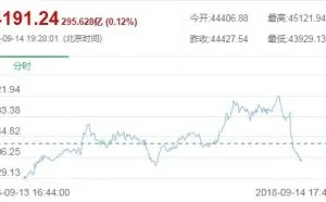 又一知名比特币量化交易网站遭攻击！你的数据安全的吗