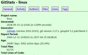 近两万名开发者维护的 Linux 内核代码行数已超 2500 万