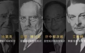 知识付费的商业模式