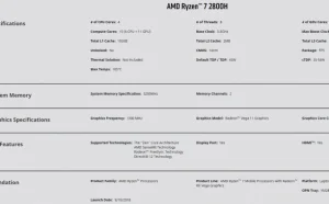 AMD发布两款锐龙标压笔记本CPU：14nm 45瓦、支持3200内存