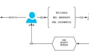 “假面远控”相关组织与产业链分析