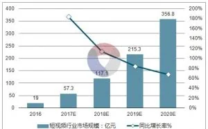 视频压缩软件(Handbrake):1G录制视频压缩到200~300M的神奇工具