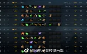 《Dota2》选手开场5分钟打出GG 俱乐部：已经开除