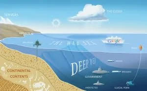 十大深网搜索引擎，它们提供了你无法从Google和Bing获取的信息