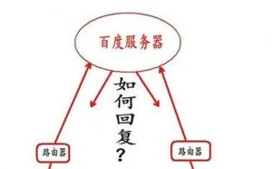 五分钟搞懂内网和外网之间的通信的原理