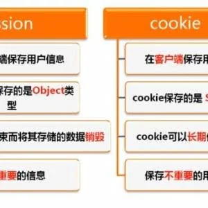 cookie窃取和session劫持