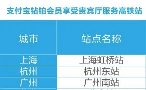 今日起 支付宝钻铂会员可免费享全国高铁、机场贵宾休息室