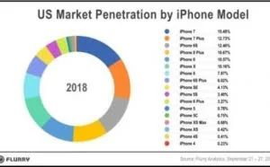 苹果iPhone XS和XS Max太贵没人买？其实你们都错了