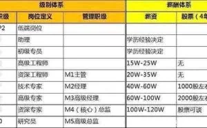看完京东员工工资和腾讯，这差距太大了！