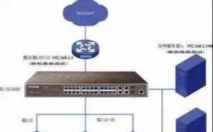 如何把内网服务发布到公网