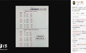 iPhone XS Max国行线下渠道价暴跌1700多元