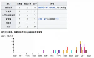 慢功出细活：诺奖不能急功只能慢养