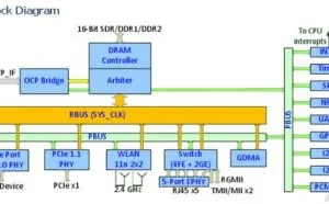 家用WIFI路由器硬改刷系统（DIY智能路由器）