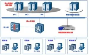 数据库漏洞扫描