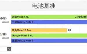 华为40W快充实测：15分钟36% 68分钟充满