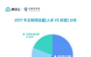 安全报告｜从恶意流量看2018十大互联网安全趋势