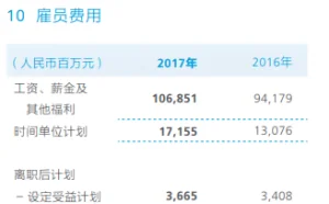阿里京东之后 华为也被曝停止社招