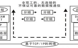 Python技术：socket编程之UDP编程