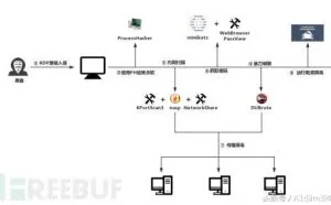 还原最新勒索病毒GandCrabV5.0.3的完整攻击场景
